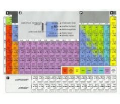 Periodická soustava prvků A4 zalaminovaná