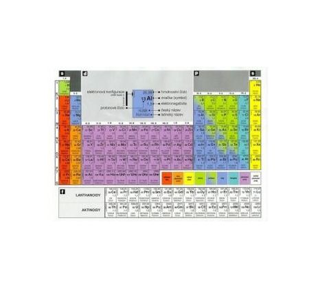 Periodická soustava prvků A4 zalaminovaná